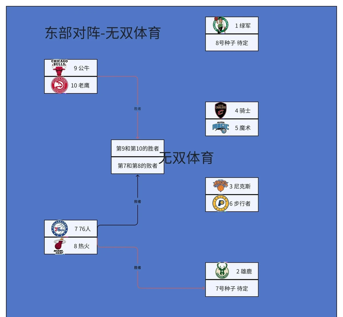 制定篮球交流计划以促进个人技能发展的方法_1